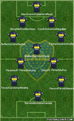 Boca Juniors Formation 2018