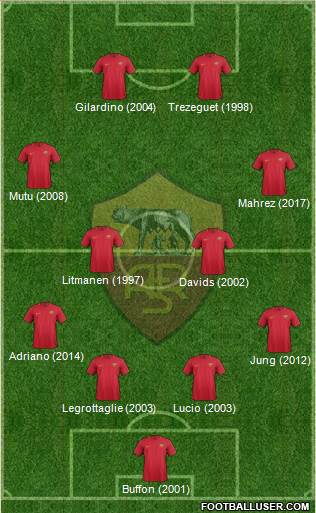 AS Roma Formation 2018