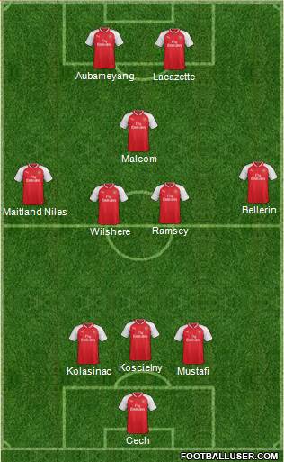 Arsenal Formation 2018
