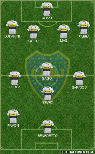 Boca Juniors Formation 2018