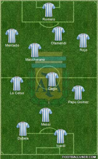 Argentina Formation 2018