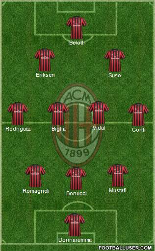 A.C. Milan Formation 2018