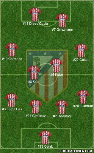 C. Atlético Madrid S.A.D. Formation 2018