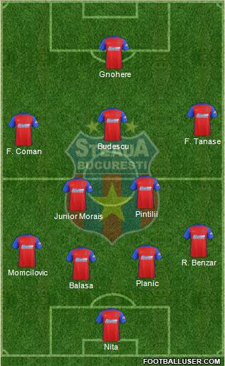 FC Steaua Bucharest 3-5-2 football formation