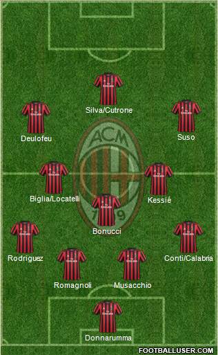 A.C. Milan Formation 2018