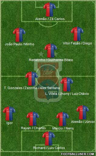 Paraná C Formation 2018