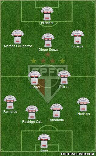 São Paulo FC Formation 2018