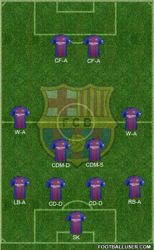 F.C. Barcelona Formation 2018