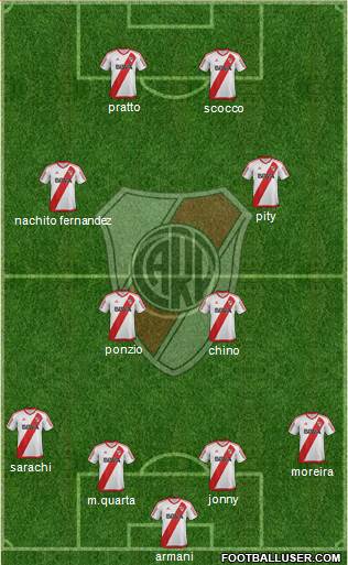 River Plate Formation 2018