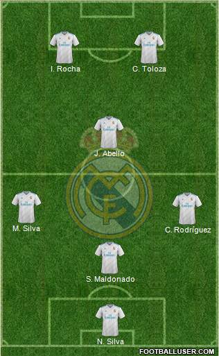 Real Madrid C.F. Formation 2018