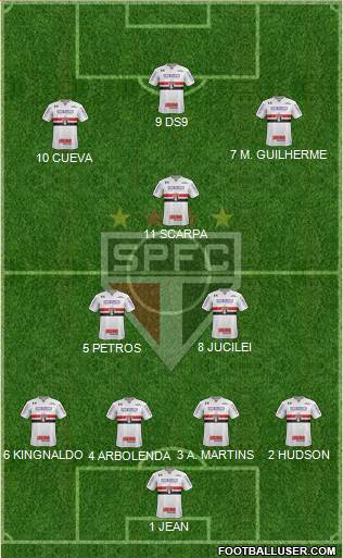 São Paulo FC Formation 2018