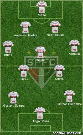 São Paulo FC Formation 2018