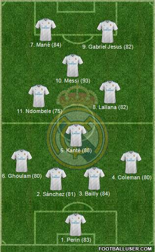 Real Madrid C.F. Formation 2018