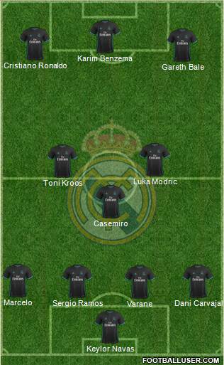 Real Madrid C.F. Formation 2018