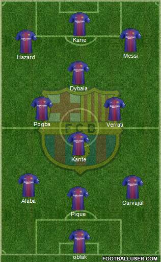 F.C. Barcelona Formation 2018