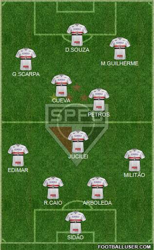 São Paulo FC Formation 2018