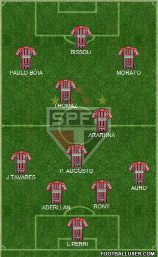São Paulo FC Formation 2018