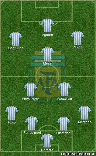 Argentina Formation 2018