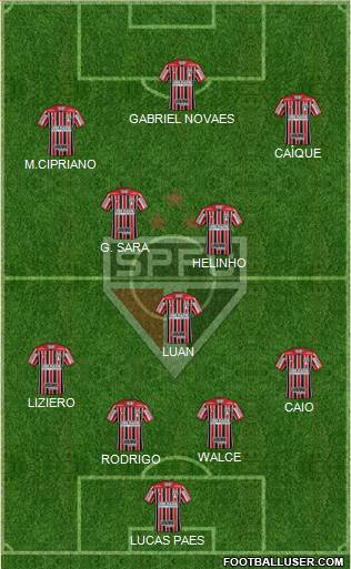 São Paulo FC Formation 2018