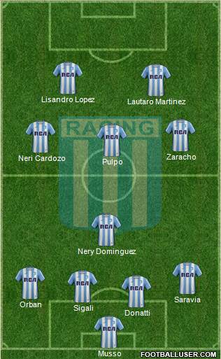Racing Club Formation 2018