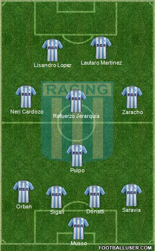Racing Club Formation 2018