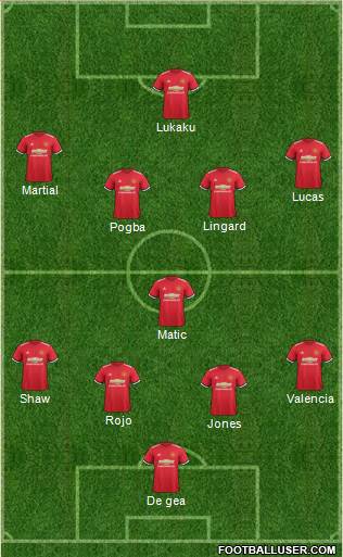 Manchester United Formation 2018