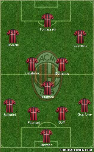 A.C. Milan Formation 2018