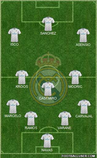 Real Madrid C.F. Formation 2018