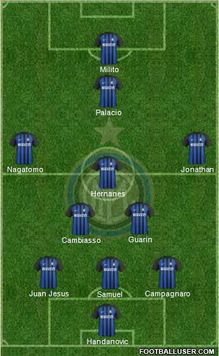 F.C. Internazionale Formation 2018