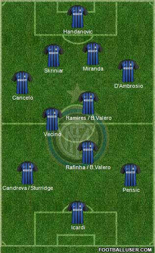 F.C. Internazionale Formation 2018