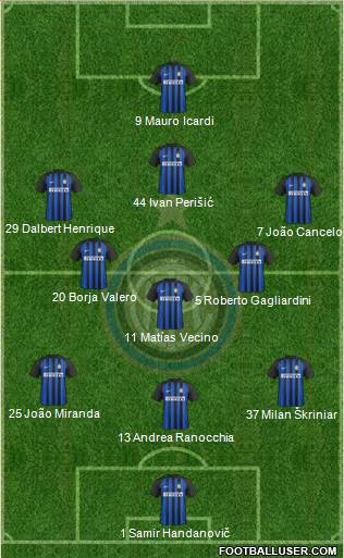 F.C. Internazionale Formation 2018
