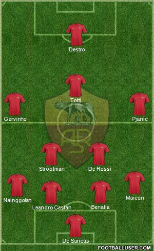 AS Roma Formation 2018
