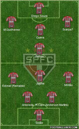 São Paulo FC Formation 2018