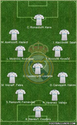 Real Madrid C.F. Formation 2018