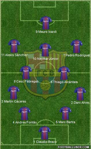 F.C. Barcelona Formation 2018