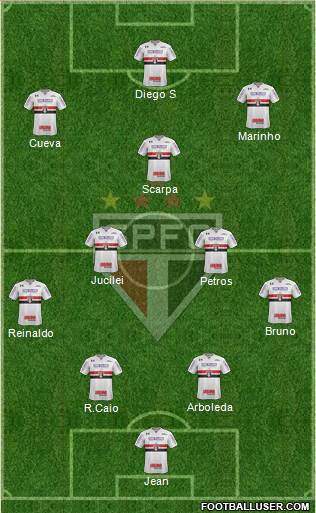 São Paulo FC Formation 2018