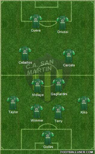 San Martín de San Juan Formation 2018
