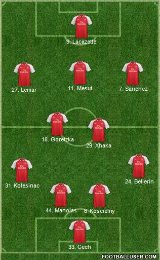 Arsenal Formation 2018