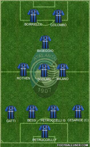 Atalanta Formation 2018