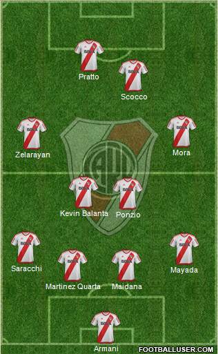 River Plate Formation 2018