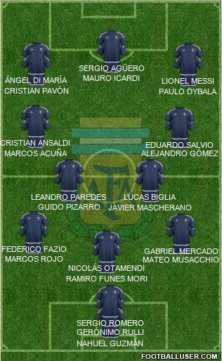 Argentina Formation 2018