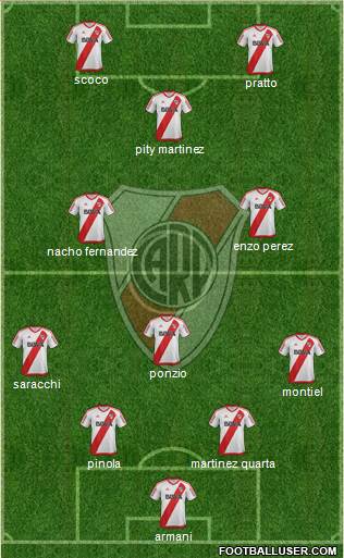 River Plate Formation 2018