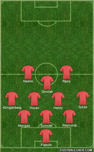 Portland Timbers Formation 2018