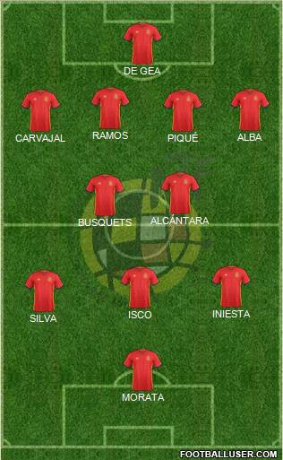 Spain Formation 2018