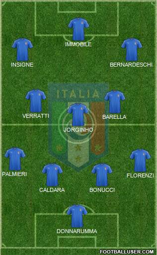 Italy Formation 2018