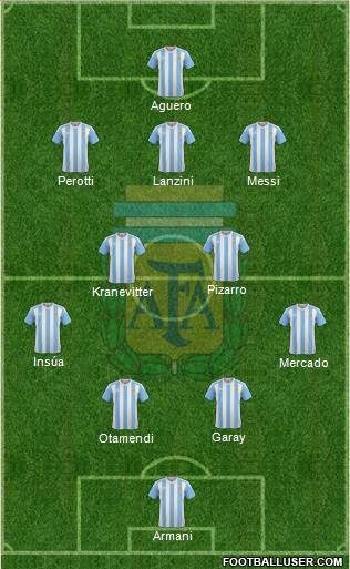 Argentina Formation 2018