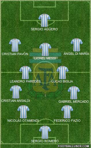 Argentina Formation 2018