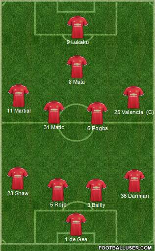 Manchester United Formation 2018