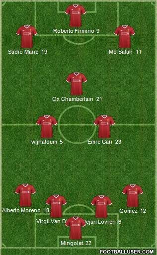 Liverpool Formation 2018