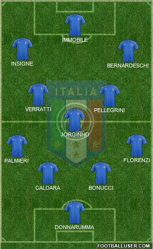 Italy Formation 2018